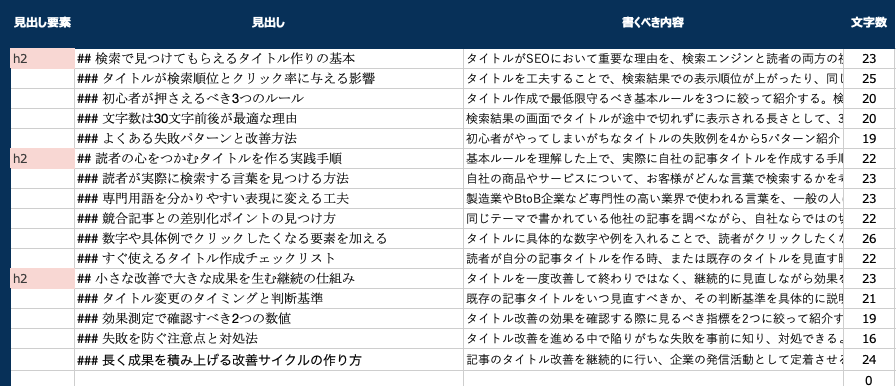 見出し構成シートの完成イメージ